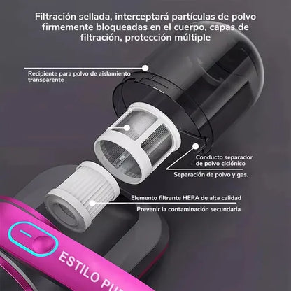 Aspiradora de Mano Inalámbrica para Colchones y Muebles
